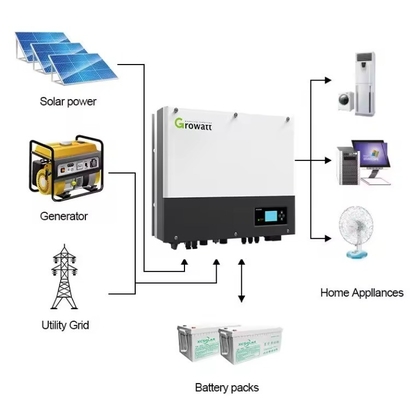 SPH 4000TL3 BH-UP 4KW 5KW 7KW 8KW 10KW Three Phase On/Off Grid Inverter for Solar Power